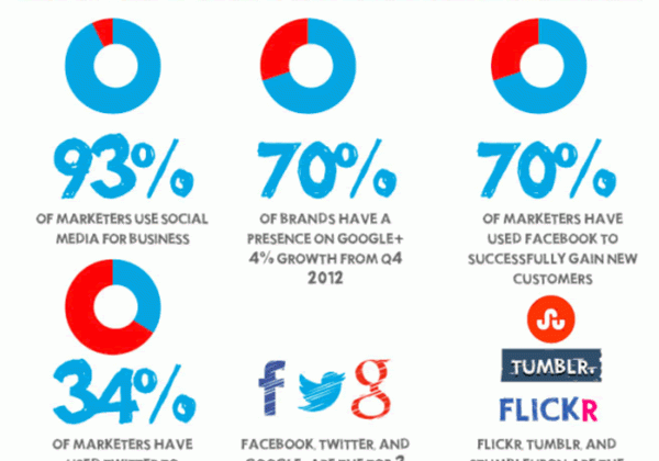 social media marketing for small businesses