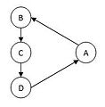 Pagerank.pt.fig4.jpg