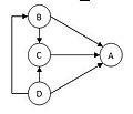 Pagerank.pt.fig2.jpg