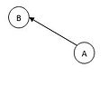 Pagerank.pt.fig3.jpg