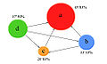 Pagerank copia.jpg