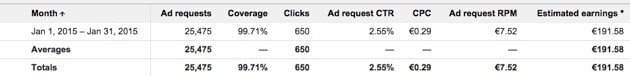 adsense earnings