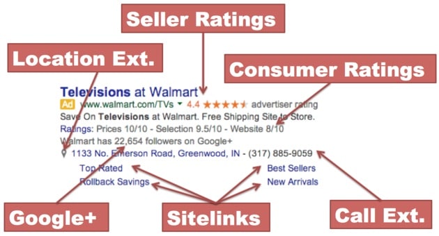 adwords ads extensions