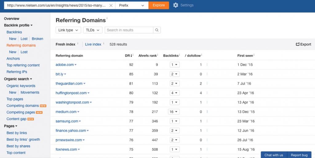ahrefs backlink report