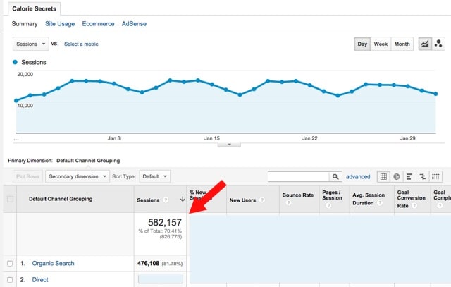 blog traffic increase