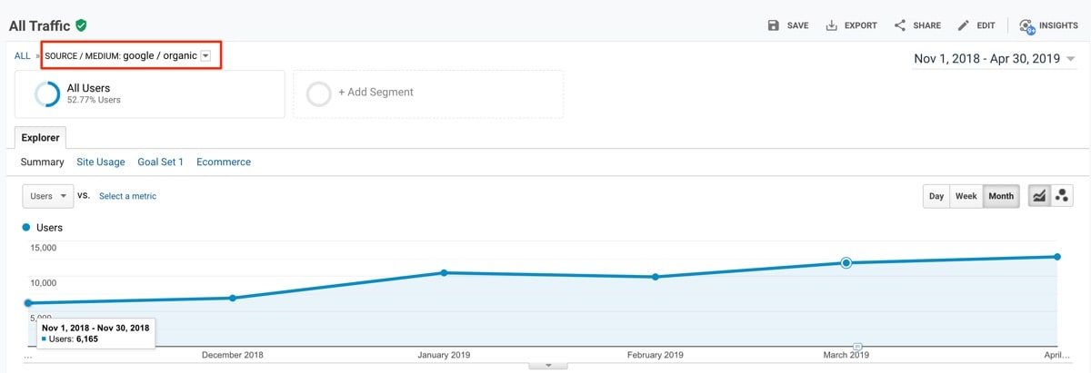 Blogging SEO Success - Case Study 1