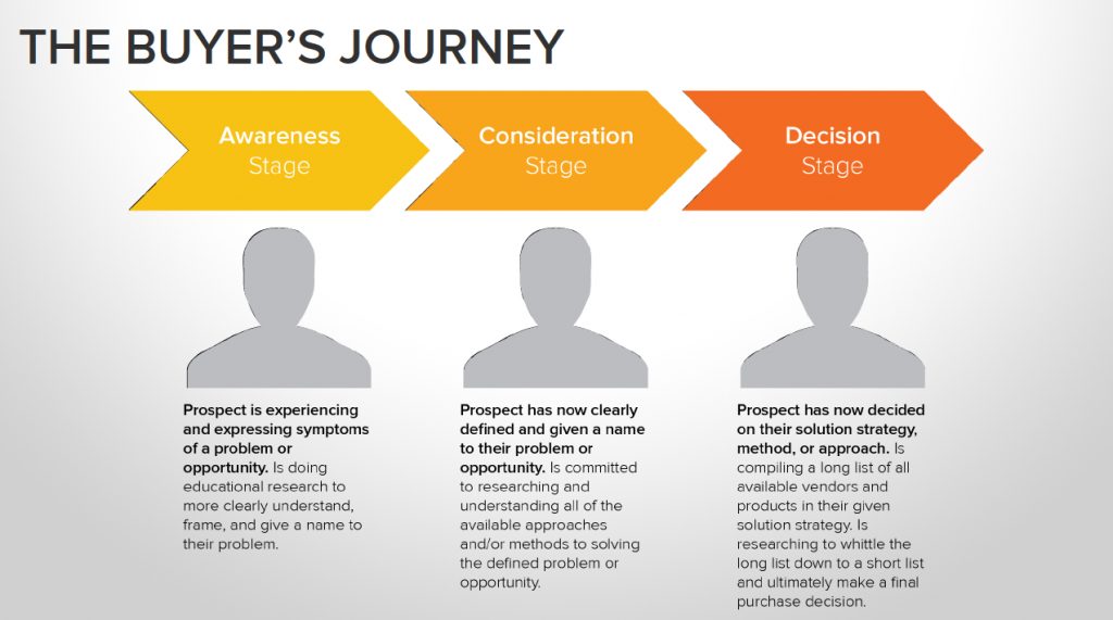sales funnel