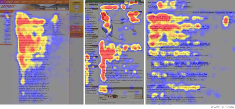 F Shape heatmap