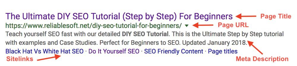 Sitelinks for posts