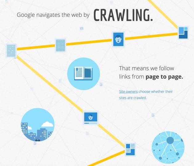 how google search works