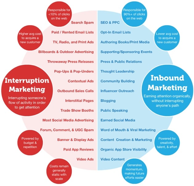 inbound marketing definition