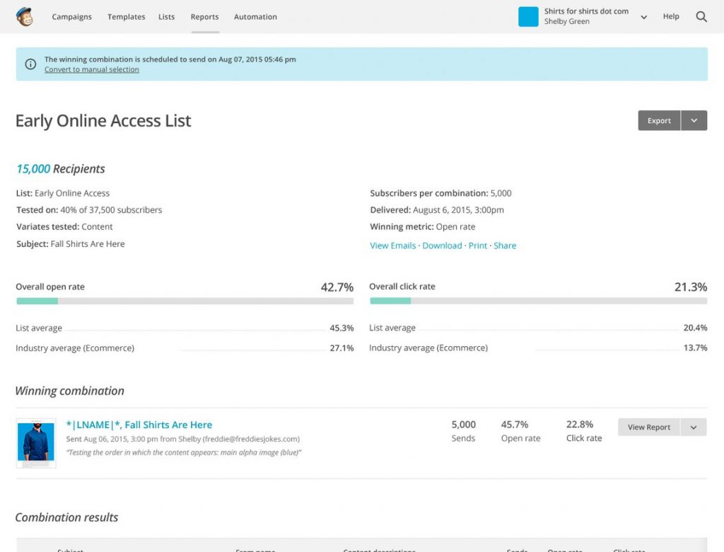 A/B testing with mailchimp