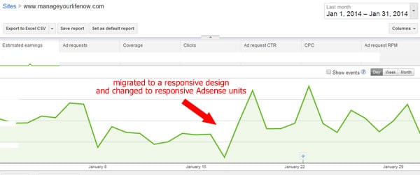 Responsive adsense units - Case study 2