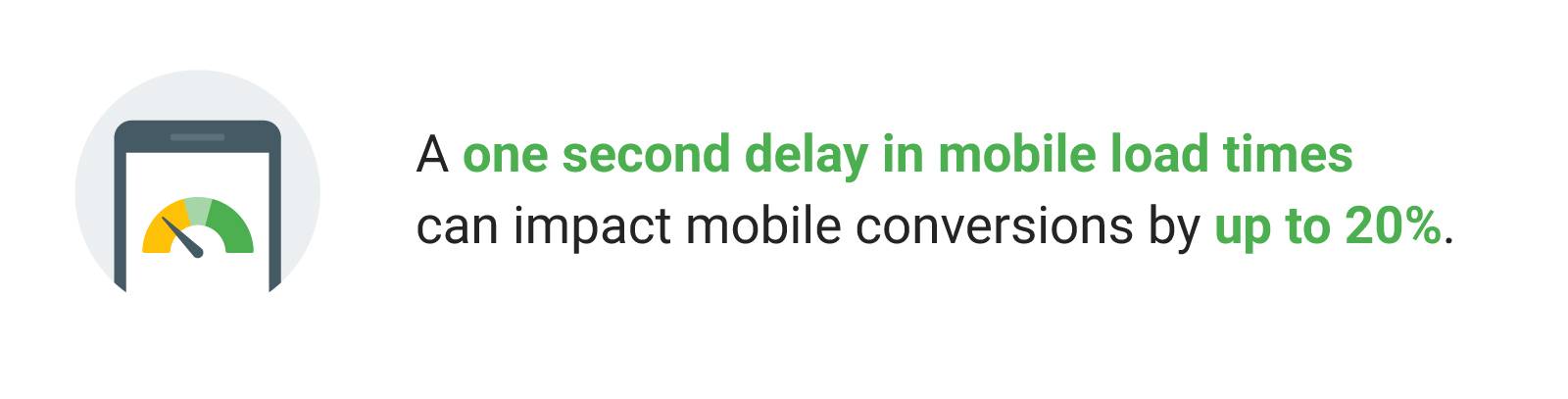 Importance of Website Speed to Conversions
