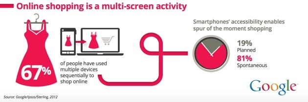 multi screen shopping