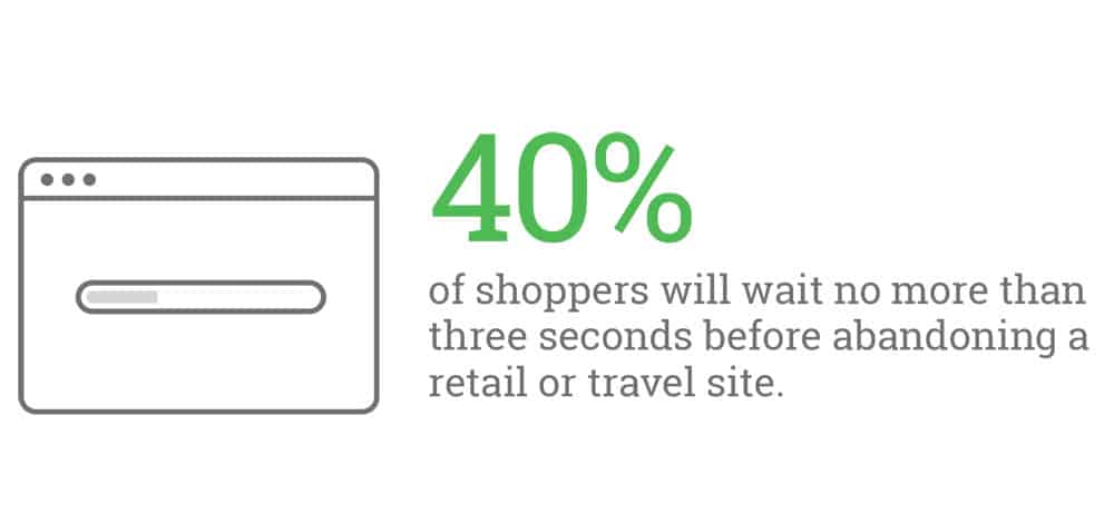 page speed importance for SEO