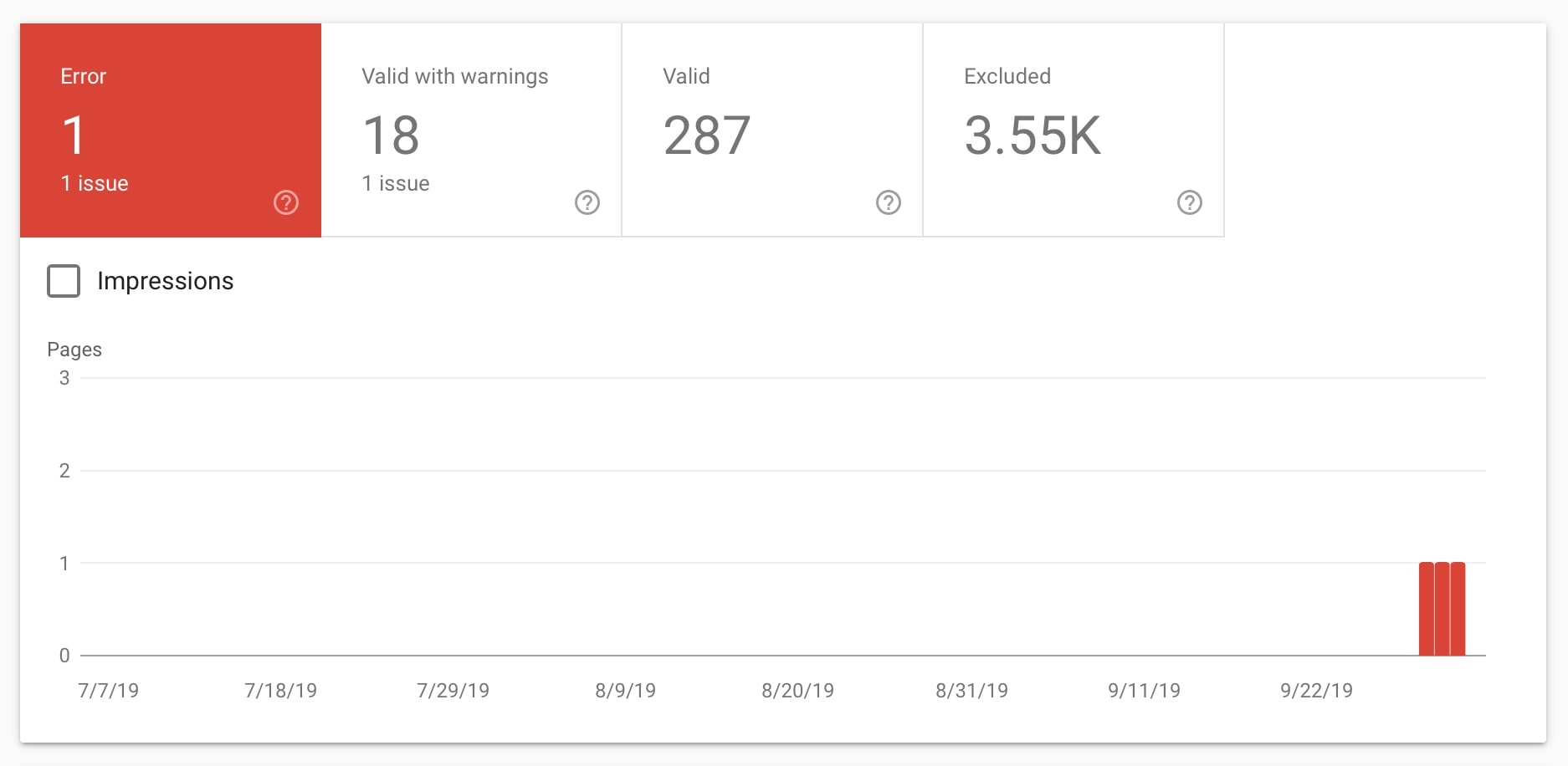 Google Search console index coverage report