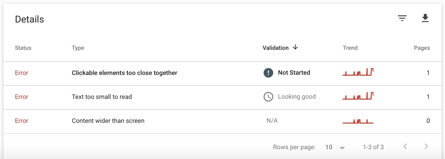 Google search console mobile usability report