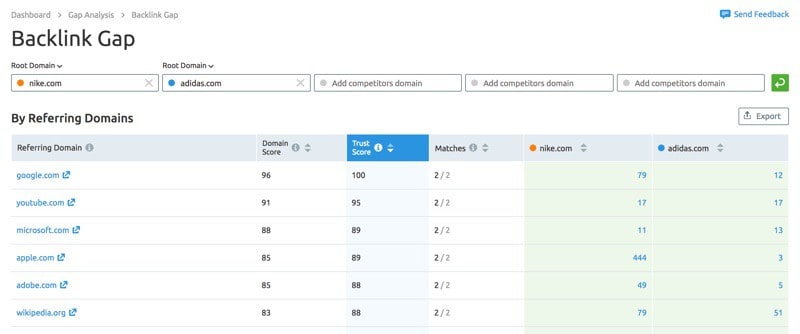 semrush backlink gap analysis