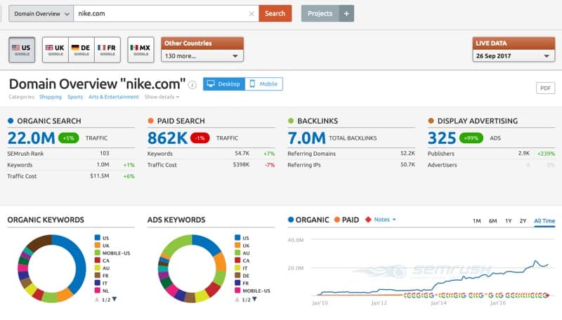semrush domain overview