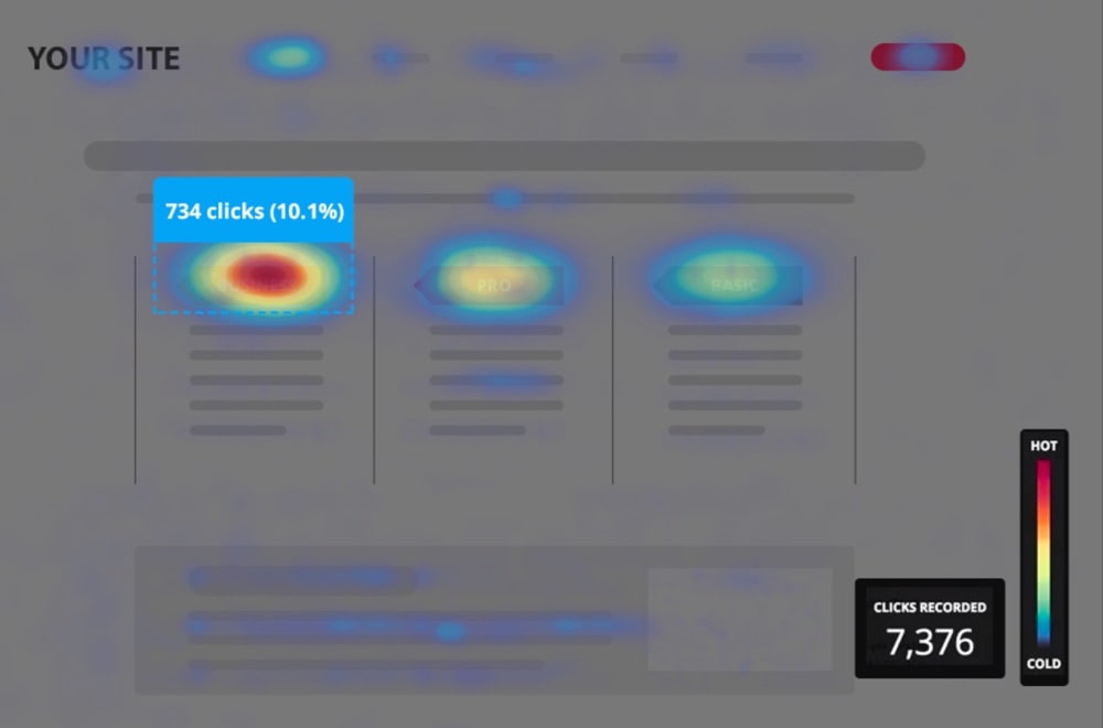 Website Heatmap Report