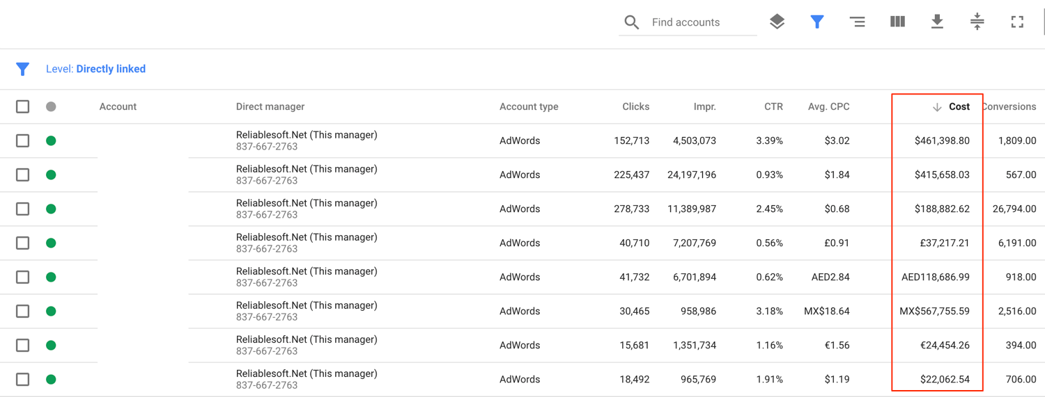 More than $1 Million Spend on PPC Campaigns