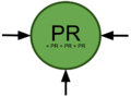 Pagerank graphlab apply.png