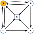 Pagerank Random Surfer animation.svg