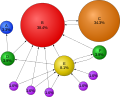 PageRanks-Example.svg