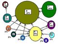 Websites interlinking to illustrate PageRank percents.png