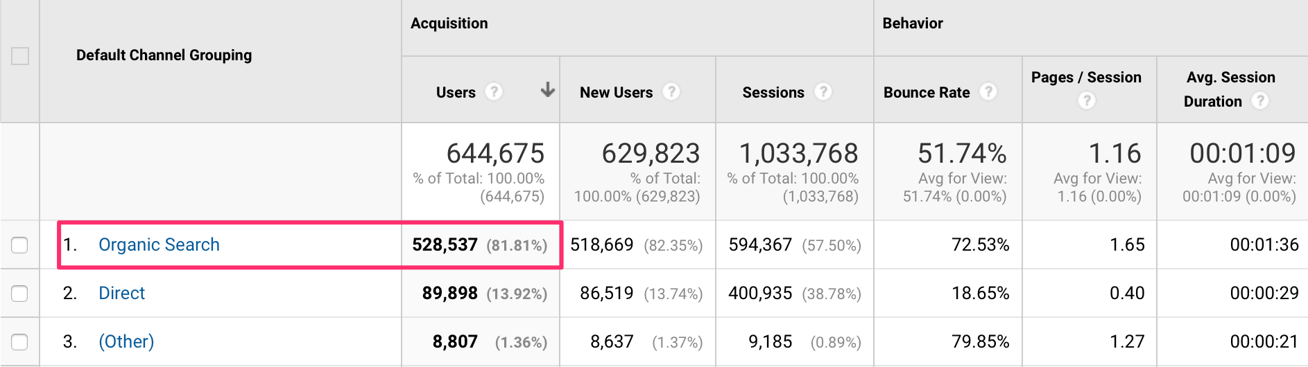 Digital Marketing Case Study