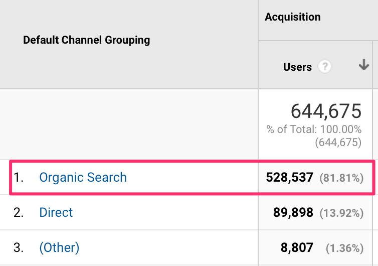 SEO Training