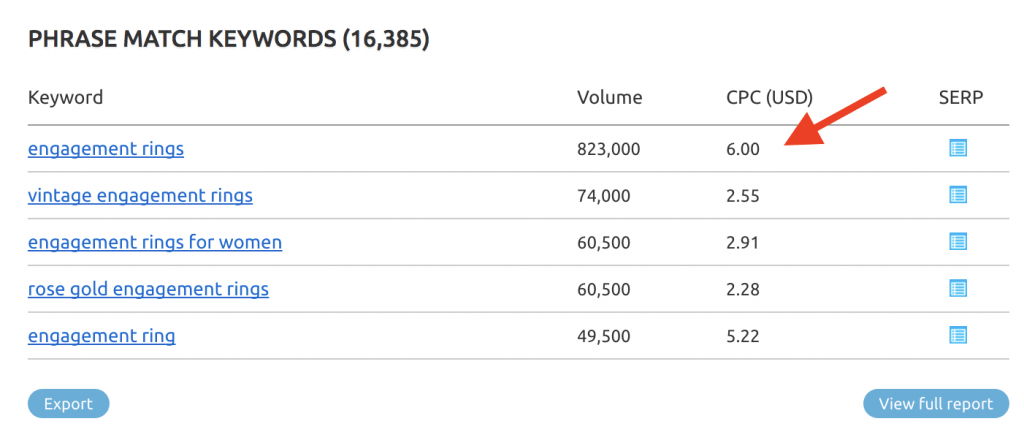 Adsense cost per click
