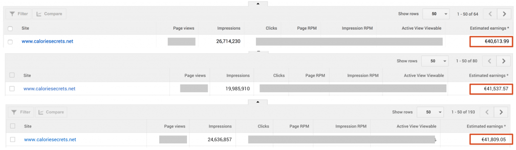 how to make over $100K with Adsense