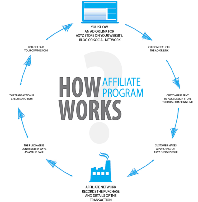 make money with affiliate marketing