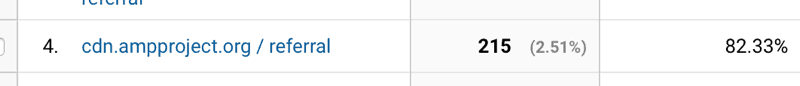 AMP Referral Traffic