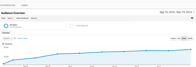 AMP Traffic Increase