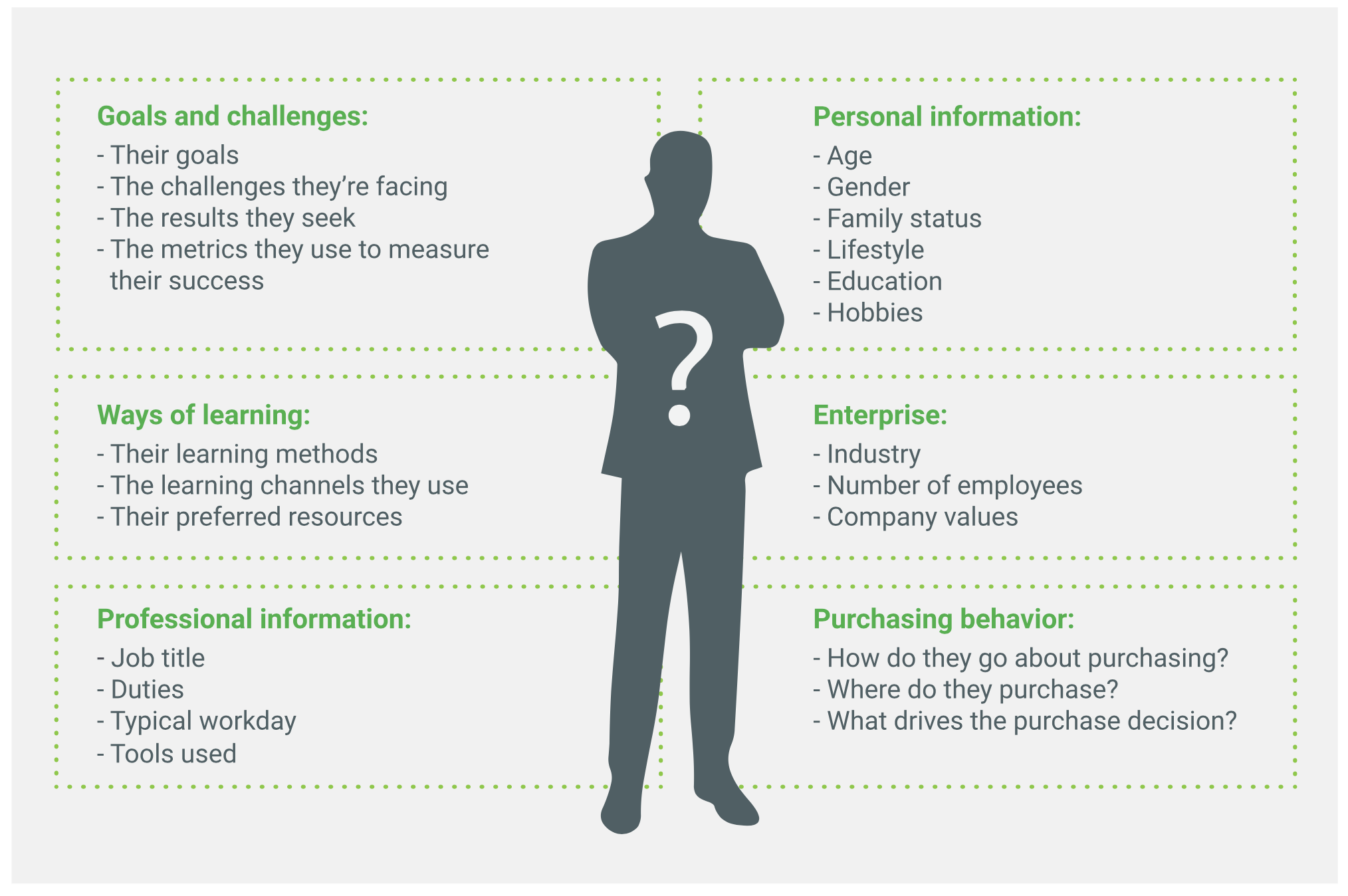 audience personas