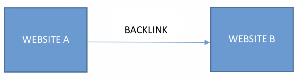 backlink