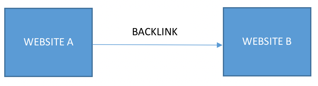 backlink