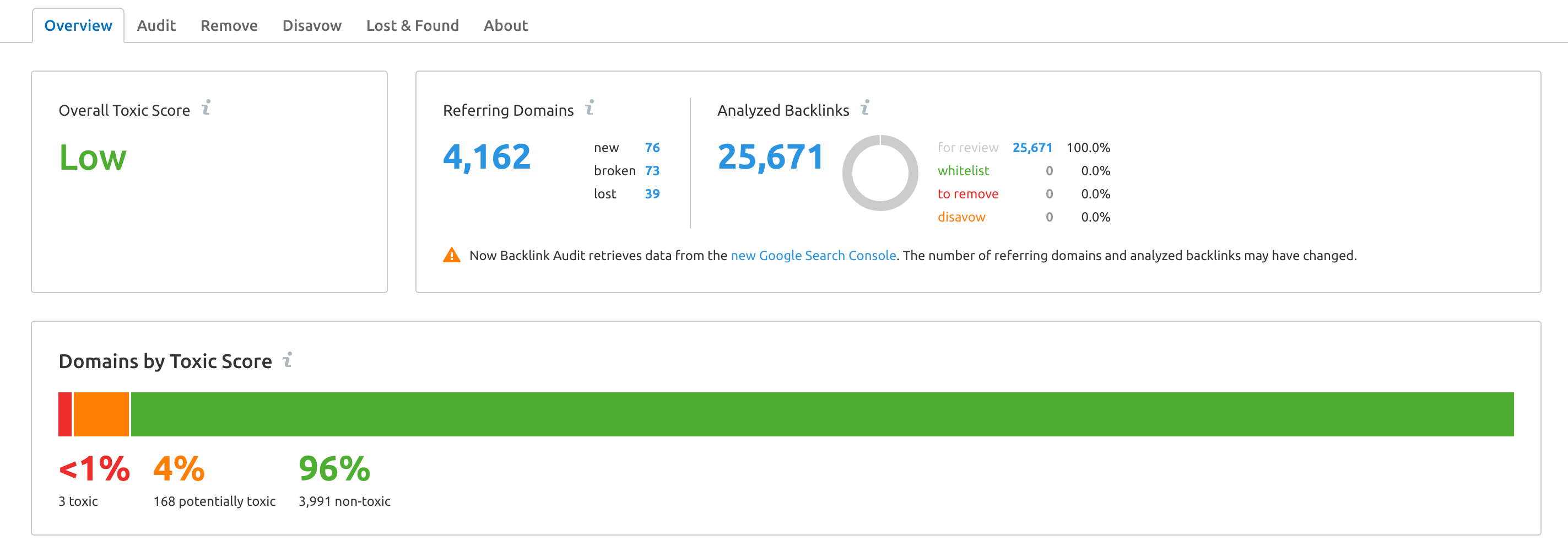 Backlinks Audit Report