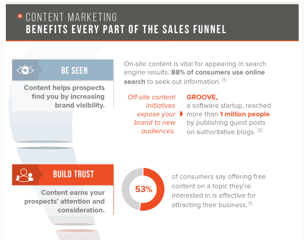 benefits of blogging for ecommerce