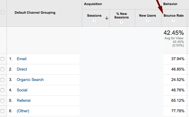 Bounce Rate Report