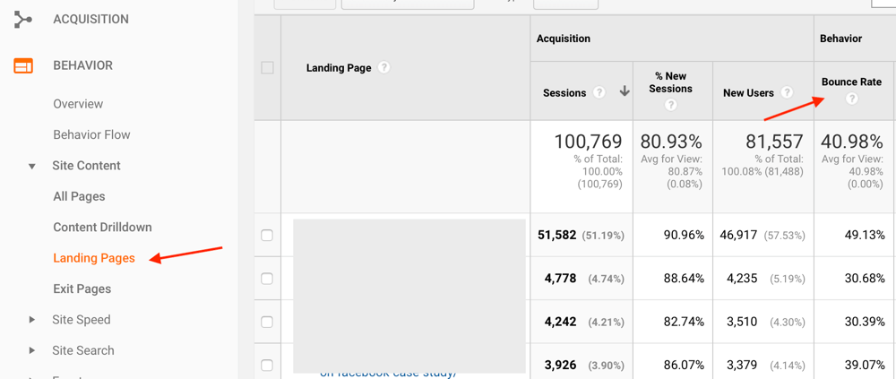 Bounce Rate in Google Analytics Reports