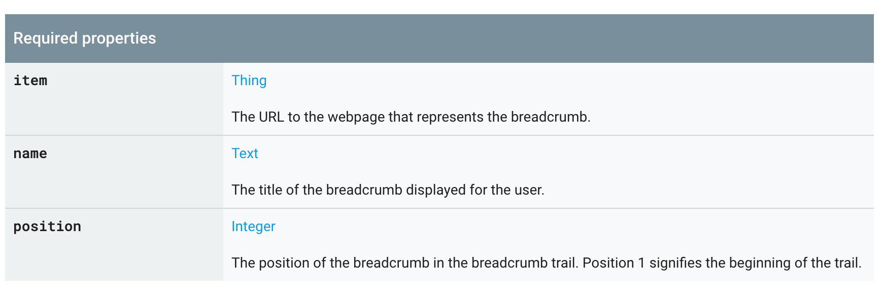 Breadcrumb Schema Properties