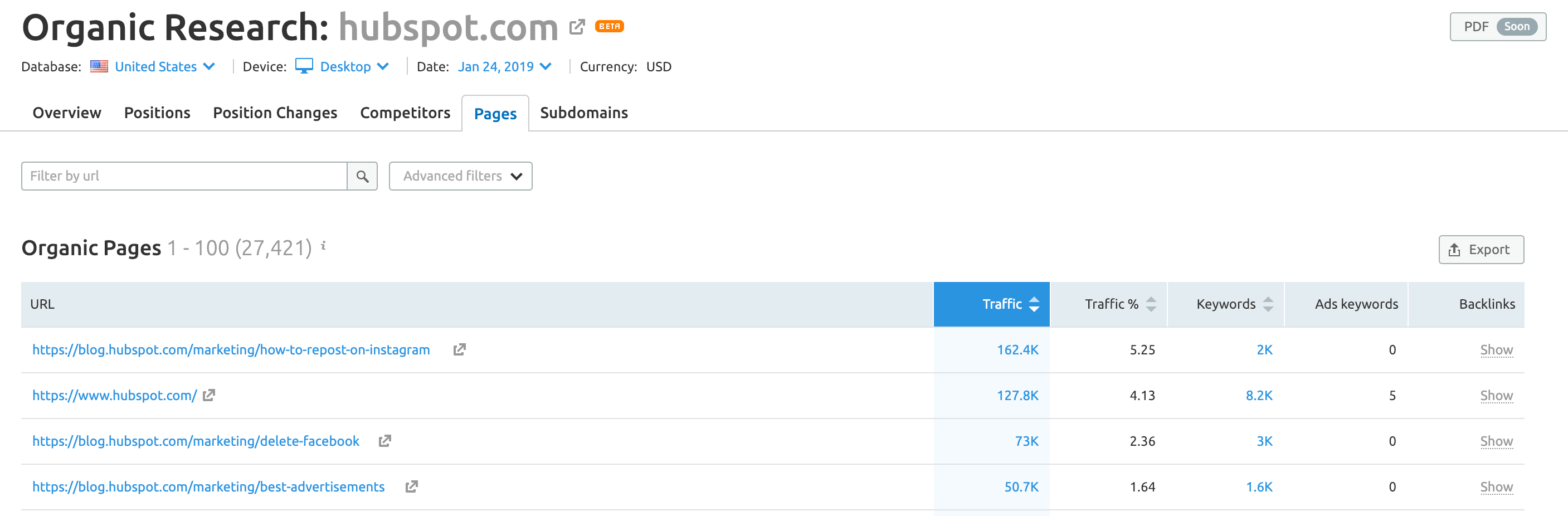 competitor analysis with SEMRUSH