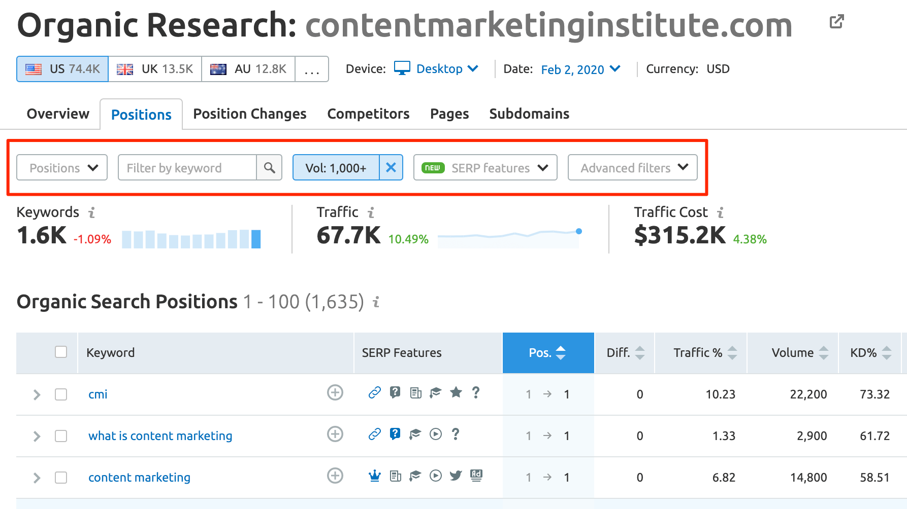 Competitor Analysis 