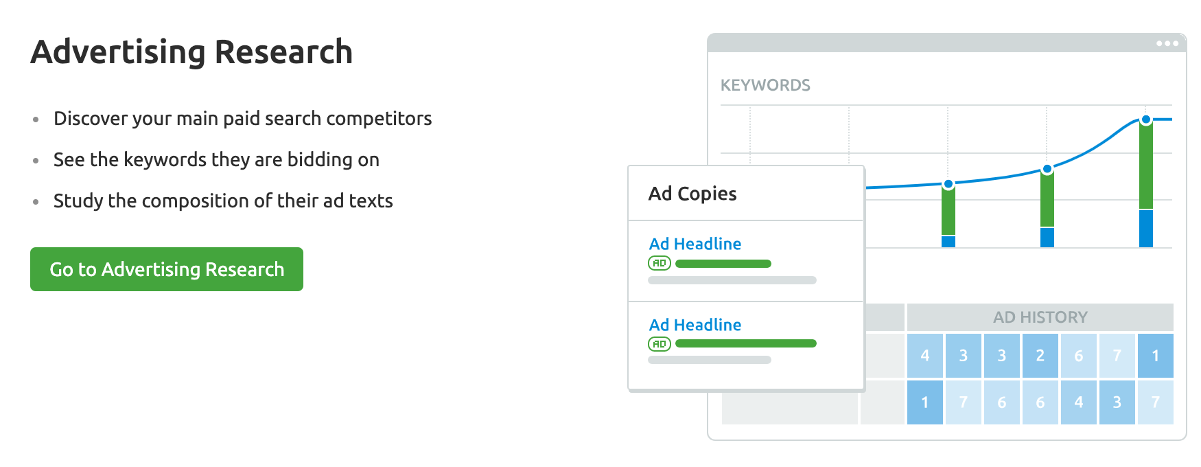 Do a competitor analysis to find out how much money they spend on ads and other useful info.