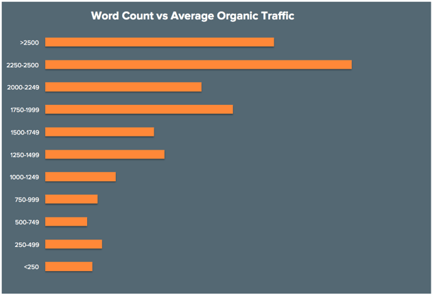 content length and SEO