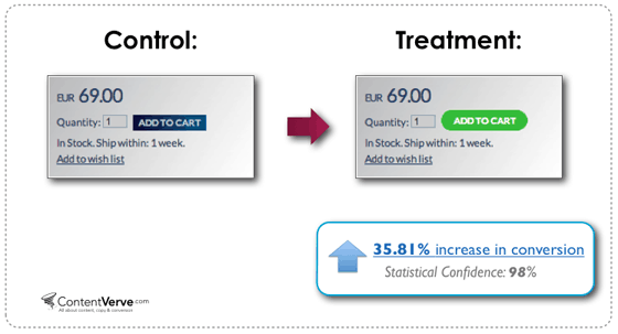 landing page ab test